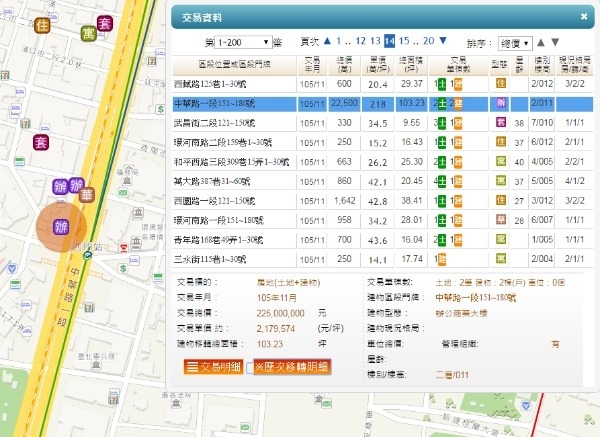 實價登錄施行5年，內政部將大翻修 (翻攝實價登錄) 